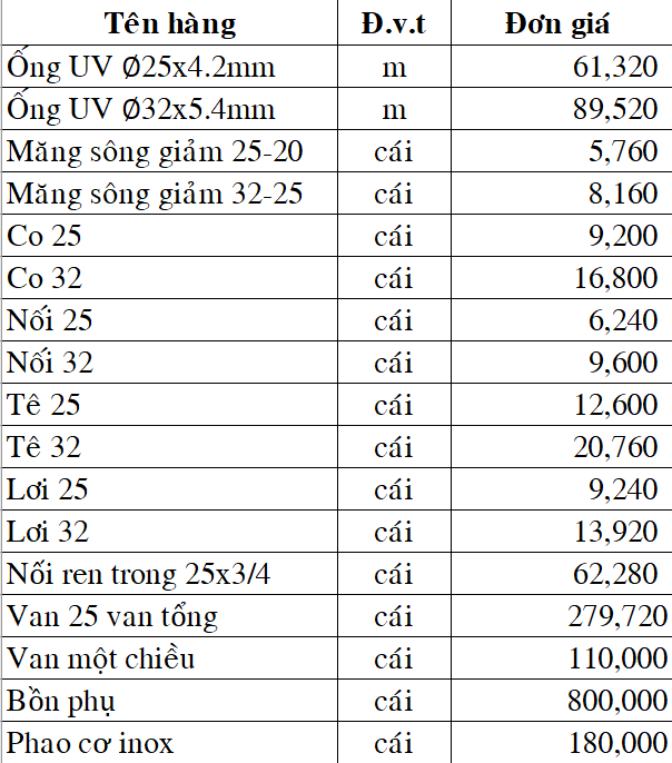 Dịch Vụ Sửa Máy Nước Nóng Năng Lượng Mặt Trời